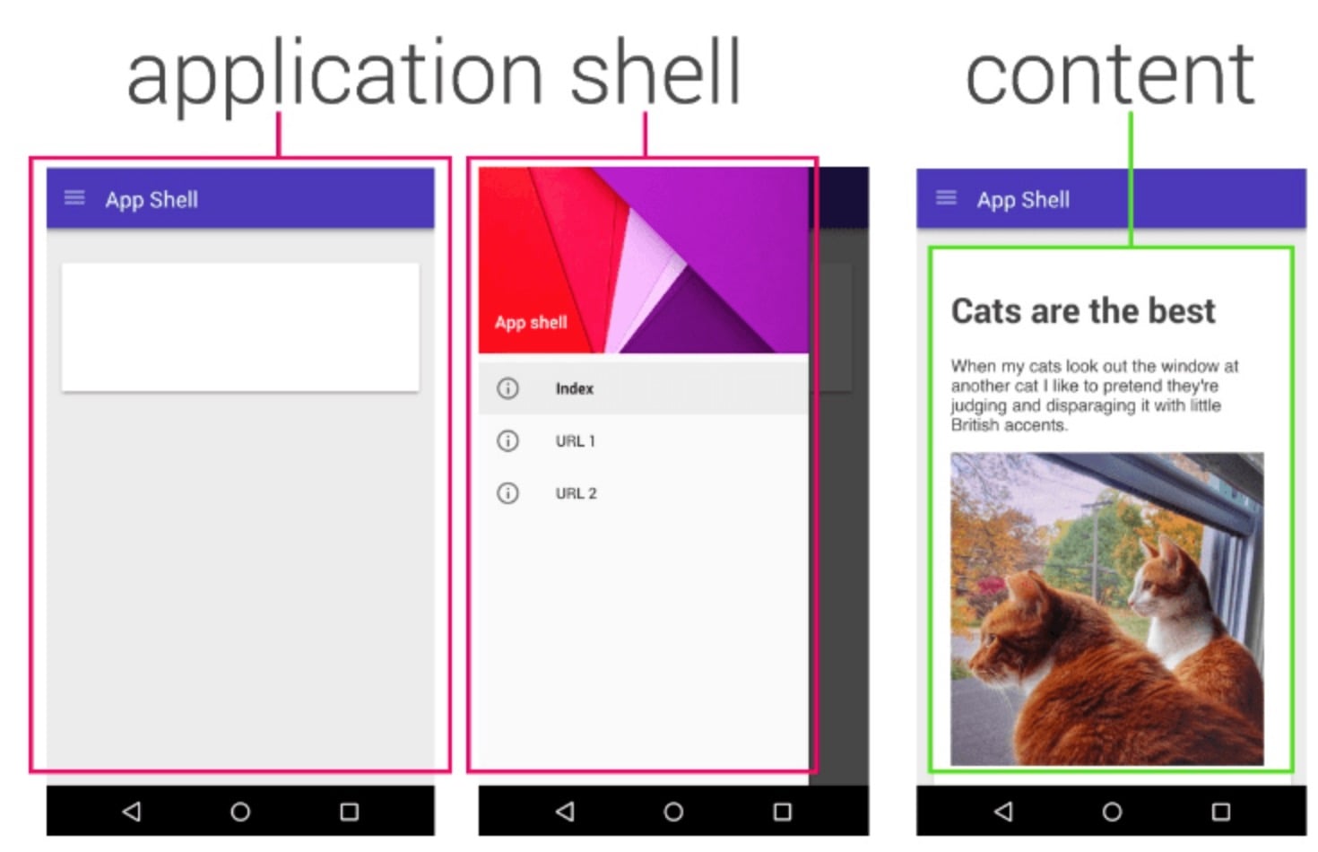 App shell