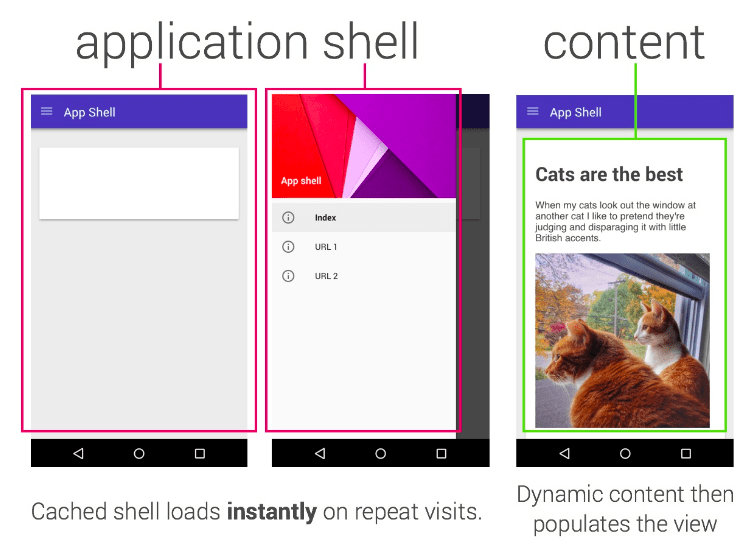 Load flow with app shell