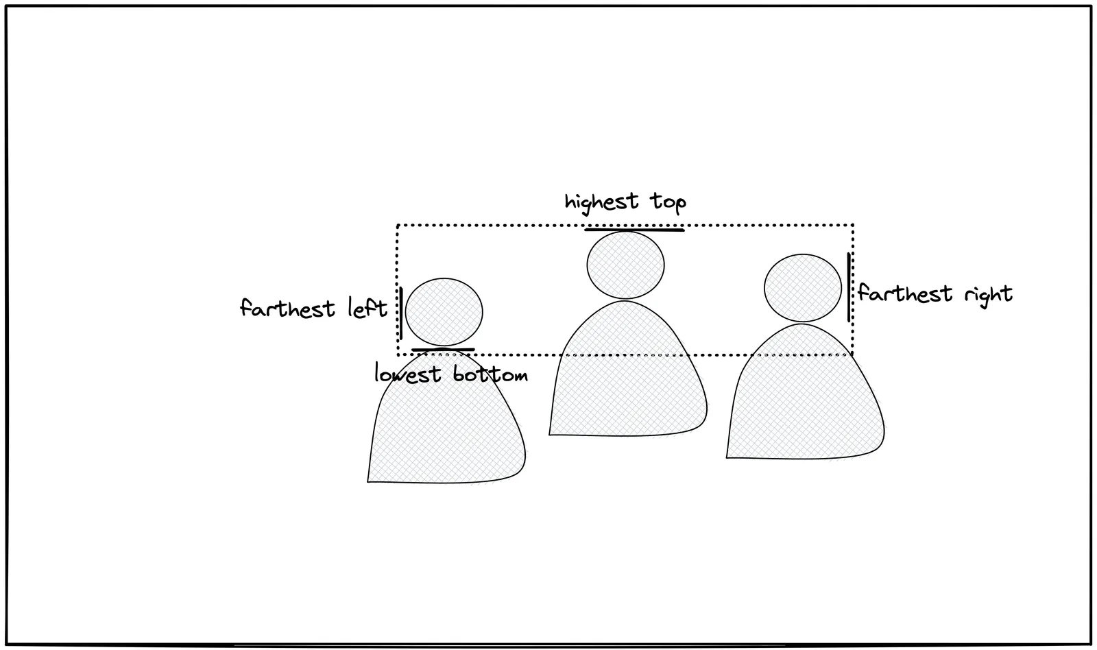 Sketch of edges of group