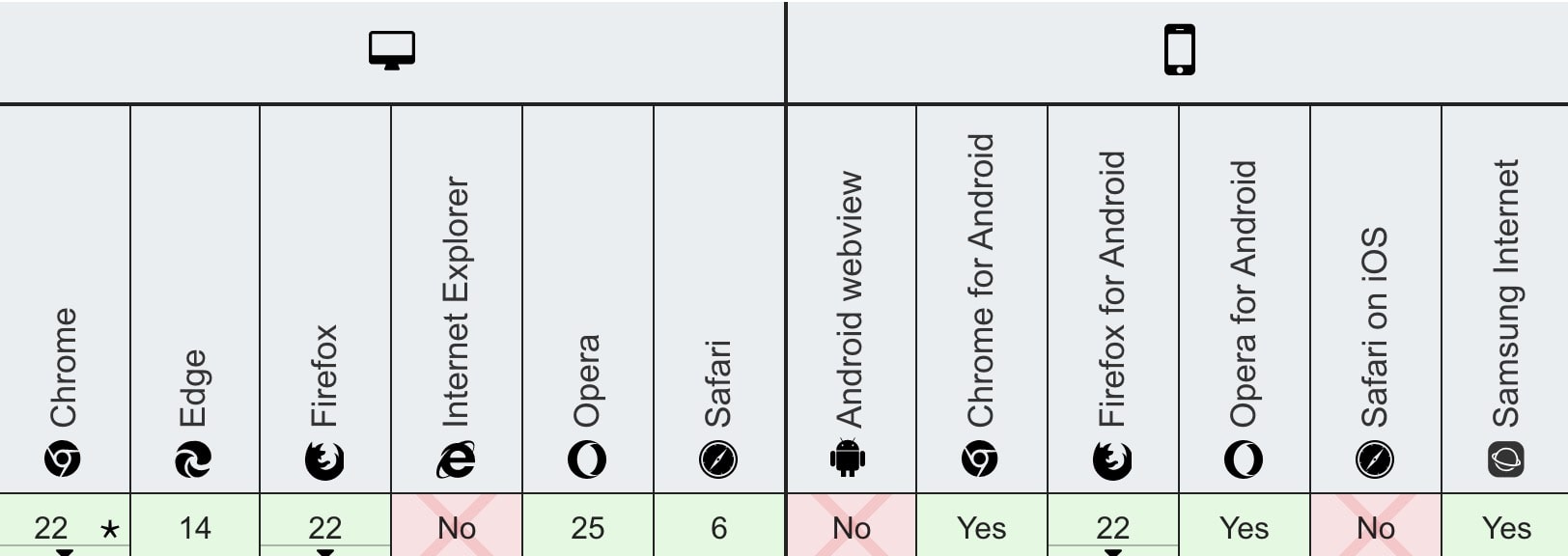 Notification API support